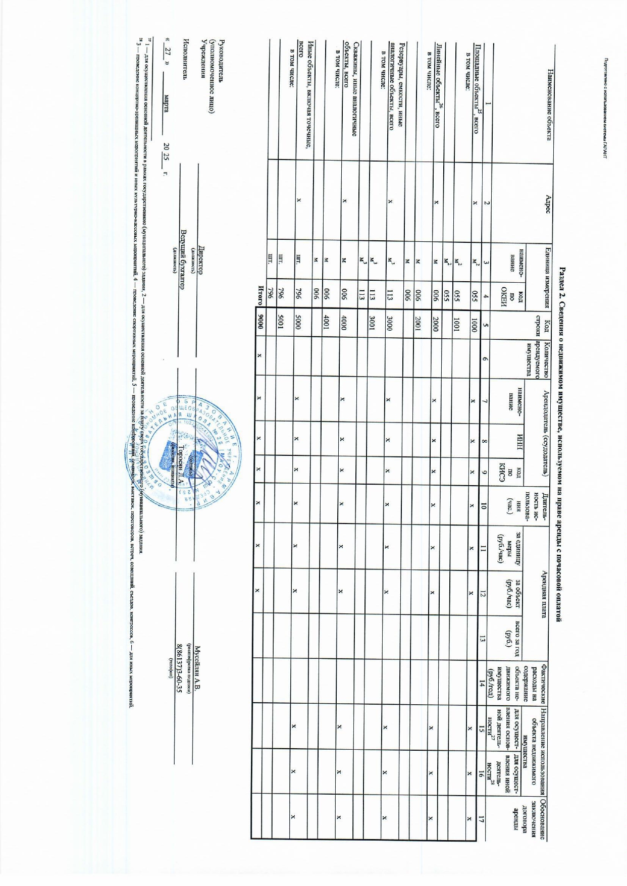 Отчет о результатах деятельности муниципального учреждения за 2024 год МАОУ СОШ № 25_page-0022.jpg